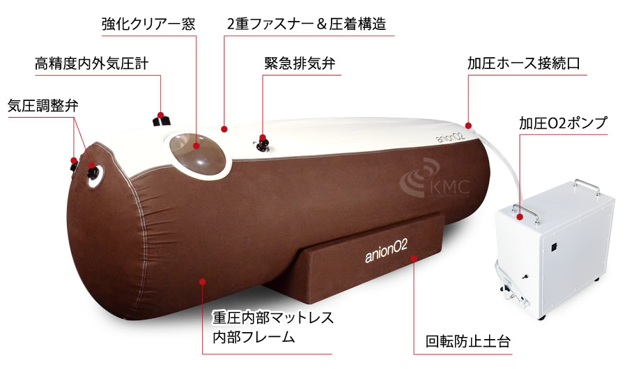 anion O2各部パーツ名称