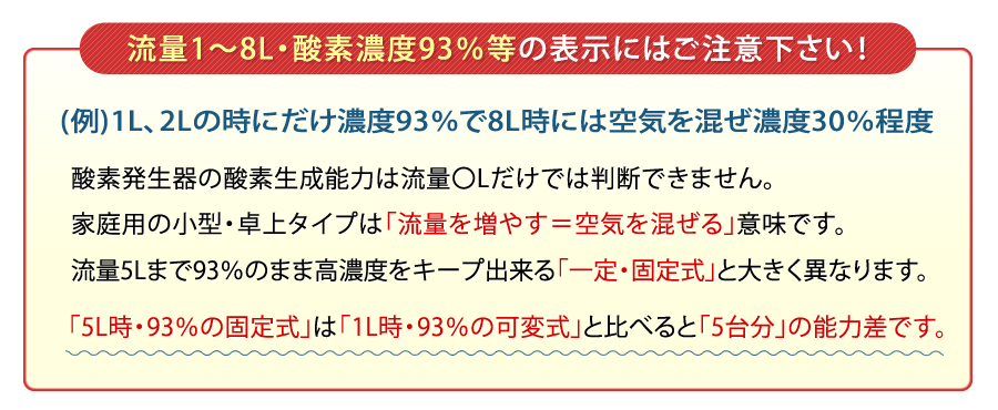 流量1~8L・酸素濃度93%等の表示にはご注意下さい!